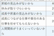 「こんな仕事のために…」新入社員が1年で退社、ホワイト企業が“ゆるいブラック”と化す理由