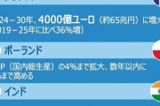 米国から学んだ技術で製造した韓国製戦闘機FA50、米国へ500機の輸出が実現か [11/20]