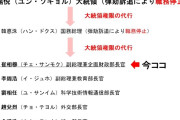 【Money1】 韓国「次の大統領代行」は誰？ 「5人を一気に弾劾するプラン」出る