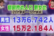 【朗報】九州、若い女の子だらけなことが判明、今すぐ引っ越せｗｗｗｗｗｗｗｗｗｗｗｗ