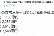 【会長は総理大臣より高給】ＮＨＫの異常さが一目で分かる総予算比較がこちらｗｗｗｗｗｗｗｗｗｗｗｗｗｗｗｗ