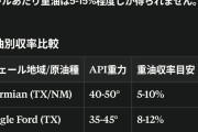 【エネルギー】”代替調達”の米国産原油　初めて日本に到着　ホルムズ海峡封鎖後に調達