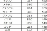 【WBC】侍ジャパン、次の試合で敗退！？