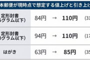 【悲報】日本郵政､郵便料金値上げ はがき85円･定形封書110円に