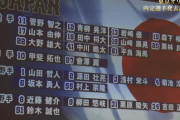 ロッテだけ1人も代表選手が選ばれなかった理由…