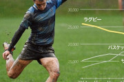 【超絶悲報】ラグビーさん、サッカーを煽るも収入競技人口視聴者数など国内でも国外でも敗北……