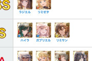 【グラブル】グラブル最強ランキングなる物を見たけど
