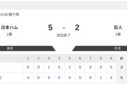 【2軍 日本ハムvs.巨人】5-2で勝利！