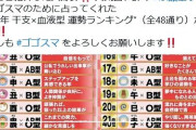 『干支と血液型』を組み合わせた、2025年の運勢ランキングが発表される！