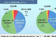 ウクライナ避難民　日本の生活保護受給して定住希望へ