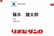 【ドラフト】法大・篠木健太郎はＤｅＮＡが２位指名　最速157キロ右腕、打撃センスもあり