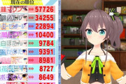【ホロライブ】まるヤマのとこぷよランキング