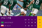 【悲報】ワールドカップグループC…1位サウジ2位ポーランド、3位メキシコ、4位アルゼンチン←これｗｗｗｗｗｗｗ