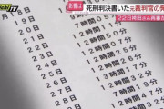 【悲報】袴田巌さんが自白するまでの取り調べ時間ｗｗｗｗｗｗｗｗｗｗｗｗｗ
