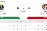 【試合結果】ヤクルト6-3広島　高橋7回2失点で4勝目！岩田オスナが2打点！