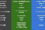 【画像】PS5とXBOX SXの性能差、ほぼレイトレだけだよなｗｗｗ
