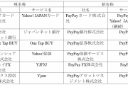 【悲報】ヤフーブランドさん、ガチでPayPayブランドに負けてしまう……