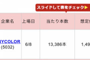 【にじさんじ】馬鹿だから教えてほしいんだけど株ってどうやって買うの 店で売ってるんか？