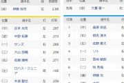 阪神ーDeNA　スタメン　京セラドーム　2021/8/25