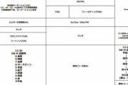 DeNA　あす18日の練習メニューと対ロッテスタメン発表　先発・平良、4番にDHオースティン