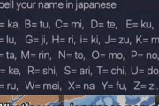 外国人「誰でも日本人の名前になれる変換表で遊んでみよう」