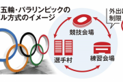 バッハの銀ブラについて、丸川五輪相「不要不急かどうかは本人が判断すべきだ」 バブルとは何だったのか？