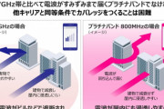 楽天モバイルに朗報！新たなプラチナバンドが割り当てられる！