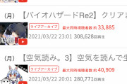 【悲報】Vtuber界の王様、兎田ぺこら、湊あくあに抜かれそう
