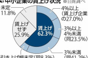 働いてないパヨには関係無いか　〜　パヨク「賃上げは大企業だけ！」　→中小の賃上げ３２年ぶり高水準　非正規にも広がる