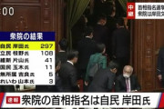 【枝野いじめ】首相指名、枝野に108票wwww