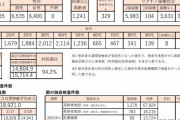 東京都、新たに１２９３５人新型コロナウイルスに感染確認（２０２２年２月２０日）