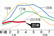 【朗報】菅官房長官「新型肺炎は"エボラ並み"には現時点では該当しないので推移を注視していく」←よかったな、おまいら。
