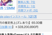 【悲報】ウマ娘さん、僅か1か月でデレステの一年分を稼ぐ