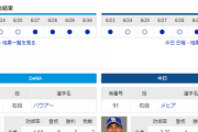 【ドラゴンズ実況】 7/1 中日vsDeNA（横浜）14:00開始　先発:メヒア　【中継：TBSチャン2　DAZN他】