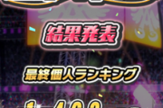 第二回水本ゆかりロワイヤル結果発表