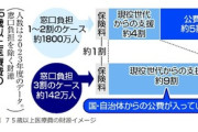 厚生労働省､高齢者医療｢窓口負担3割｣の対象者拡大を検討 現役世代の負担減らない可能性も