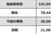 >お餅を食べる時は、マスクしま…お餅緊急事態宣言