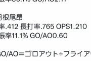 巨人･秋広さんの2軍成績！！！