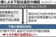 【悲報】トヨタさん下請けにタダで何十年も金型を保管させていた事がバレる