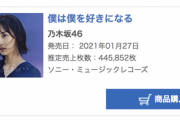 【乃木坂46】緊急速報！！！『僕は僕を好きになる』初日売上は445,852枚でオリコン1位を獲得！！！！！！ｷﾀ━━━━(ﾟ∀ﾟ)━━━━！！！