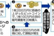 暗号資産で申告漏れ、追徴２億円超え男性「働いても払える金額じゃない…」絶望へ |  不労所得は税金が高いからな。  |  通貨を別な通貨に両替しただけなのに税金取られるの？