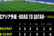 サッカー日本代表、残り6試合で5勝1分で予選突破！