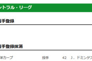 【公示】DeNA一軍昇格・抹消なし　勝又温史、横須賀から一転マツダで目撃される