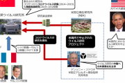 ◆悲報◆コロナ発祥疑惑の武漢研究所とオバマ前大統領陣営の関係が怪し過ぎる件