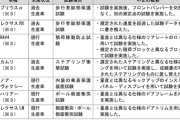 若者「トヨタ以外のメーカーの車を選ぶ理由ってなんだろう…」