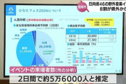 【日向坂46】『ひなたフェス』来場者約5万6000人のうち8割が県外客と推定！