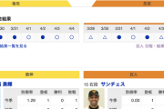 【巨人実況！】vs 阪神(1回戦)！先発はサンチェス！捕手は大城！