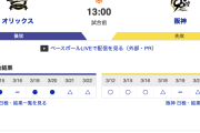 【虎実況】オリックス　VS　阪神（京セラ）３/２３（日）13:00〜