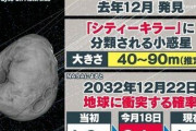 NASA「2032年に小惑星が地球衝突の可能性」一時3.1％に上昇…現在は1.5％に　1億人以上の被害予想も　衝突回避を検討