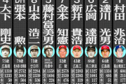 「広島出身」最強打線！山本浩二、金本、柳田…　時代を超えた夢のご当地オールスター・広島編